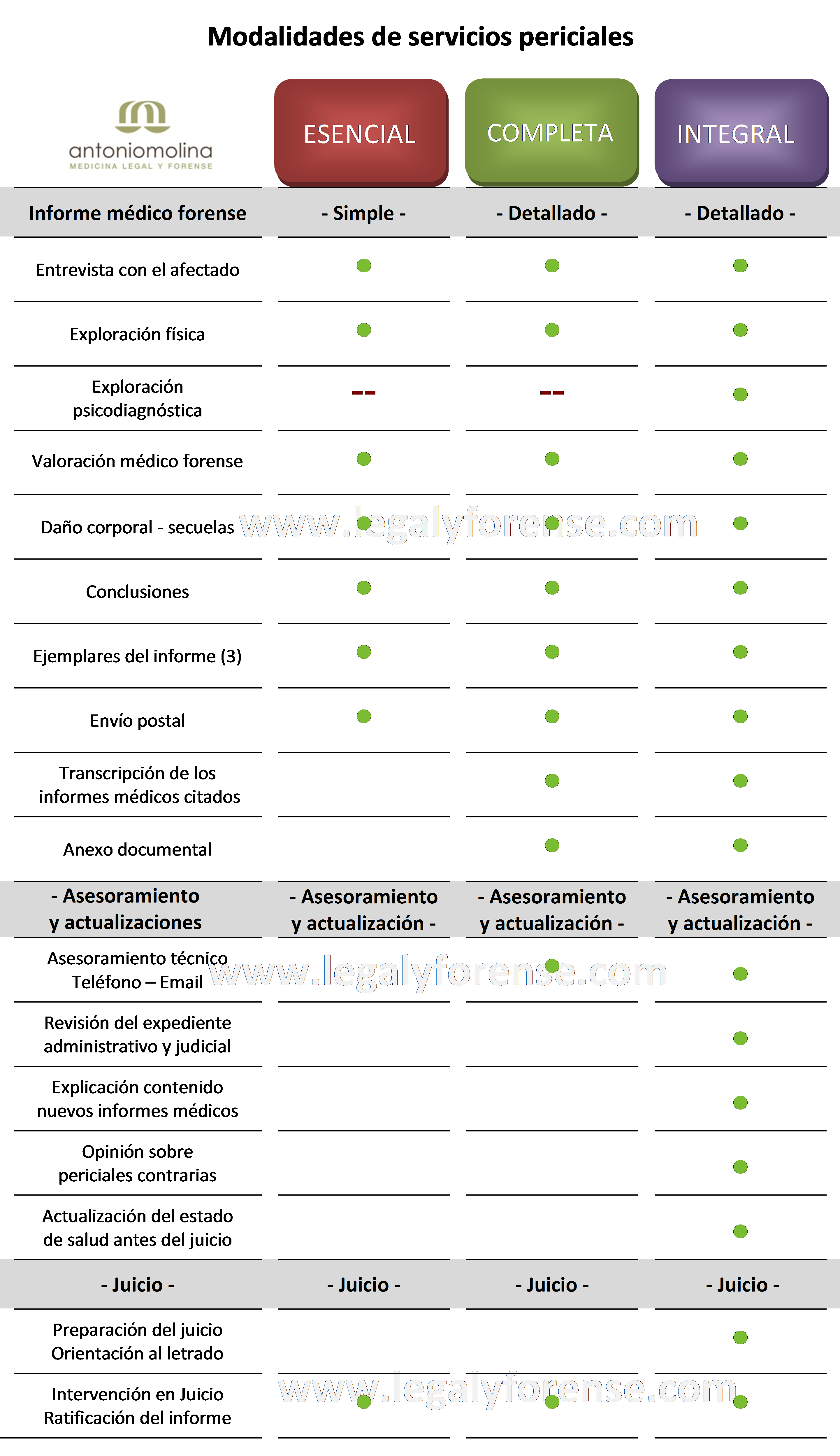 legalyforense_modalidades periciales